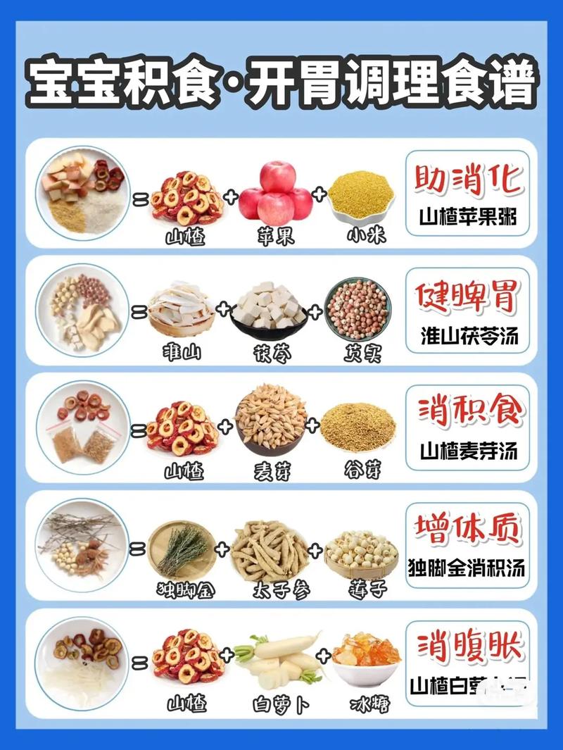 国内助孕妇与宝宝宝吃什么容易积食