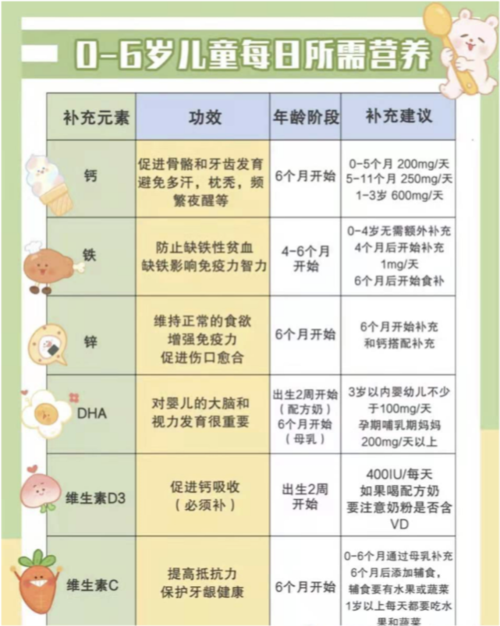 钙国内代孕宝宝什么时候吃最好